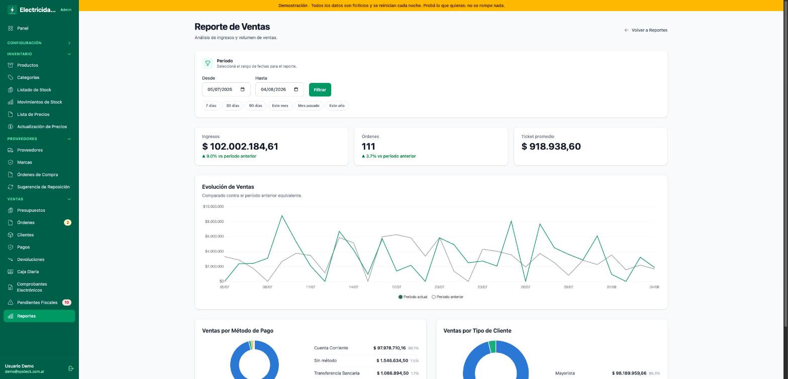 Reporte de ventas con ingresos, cantidad de órdenes y ticket promedio comparados contra el período anterior, y desglose por método de pago y tipo de cliente